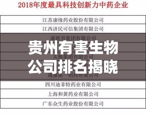 贵州有害生物公司排名揭晓，权威榜单，不容错过！