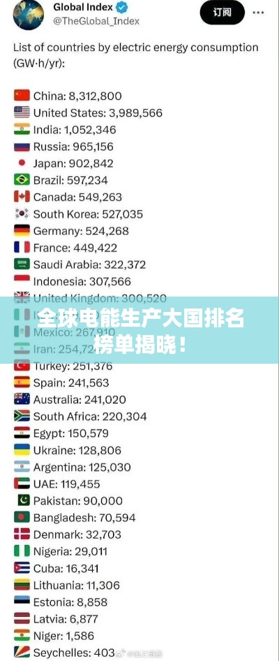全球电能生产大国排名榜单揭晓！