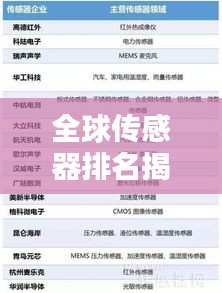 全球传感器排名揭秘，应用领域概览