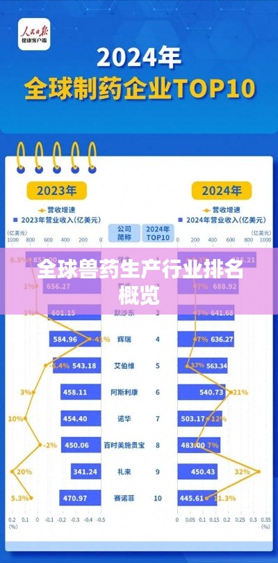 全球兽药生产行业排名概览