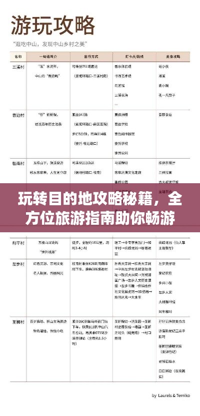 玩转目的地攻略秘籍，全方位旅游指南助你畅游无阻！