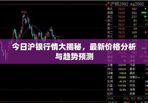 今日沪银行情大揭秘，最新价格分析与趋势预测