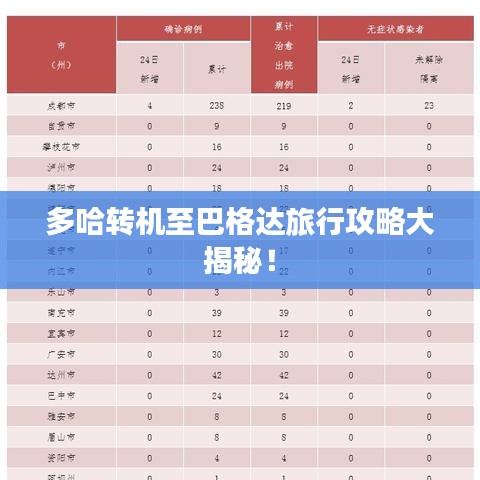 多哈转机至巴格达旅行攻略大揭秘！