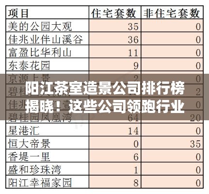 阳江茶室造景公司排行榜揭晓！这些公司领跑行业前列