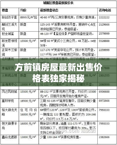 方前镇房屋最新出售价格表独家揭秘