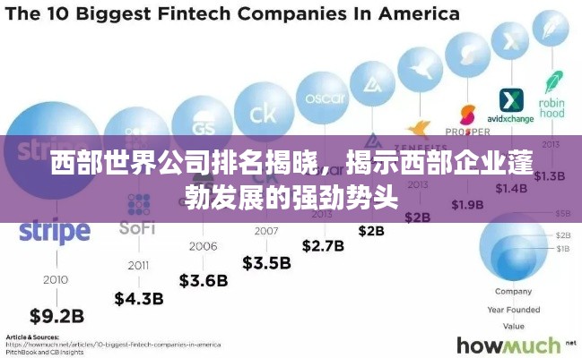 西部世界公司排名揭晓，揭示西部企业蓬勃发展的强劲势头