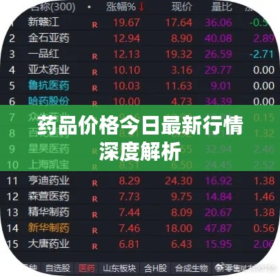药品价格今日最新行情深度解析