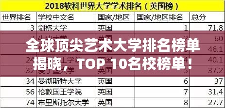 全球顶尖艺术大学排名榜单揭晓，TOP 10名校榜单！