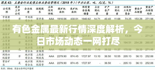 有色金属最新行情深度解析，今日市场动态一网打尽