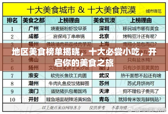 地区美食榜单揭晓，十大必尝小吃，开启你的美食之旅