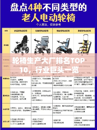 轮椅生产大厂排名TOP10，行业巨头一览