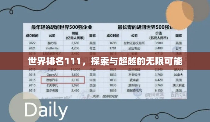 世界排名111，探索与超越的无限可能