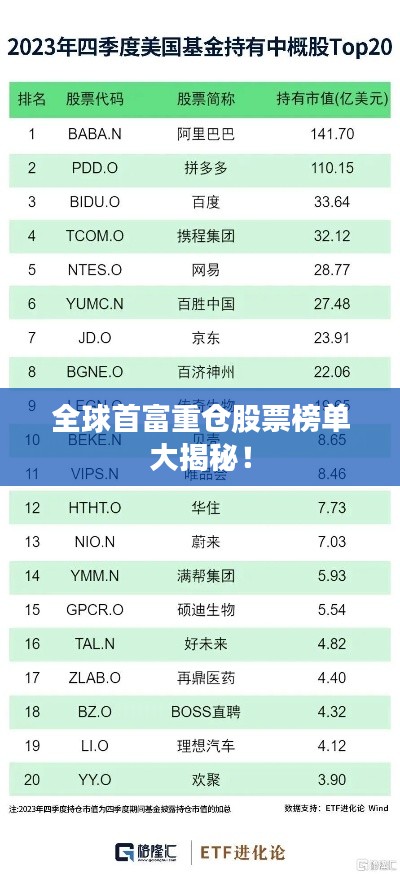 全球首富重仓股票榜单大揭秘！