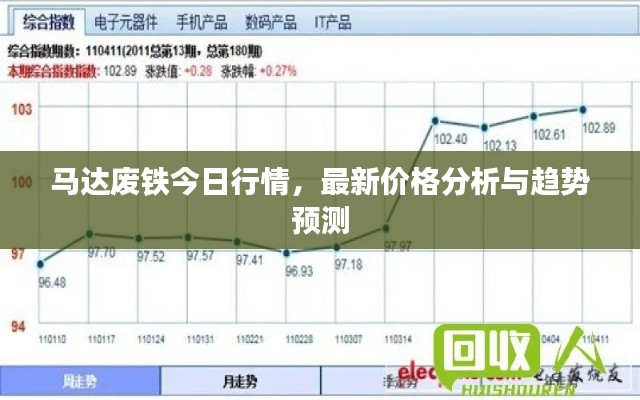 马达废铁今日行情，最新价格分析与趋势预测