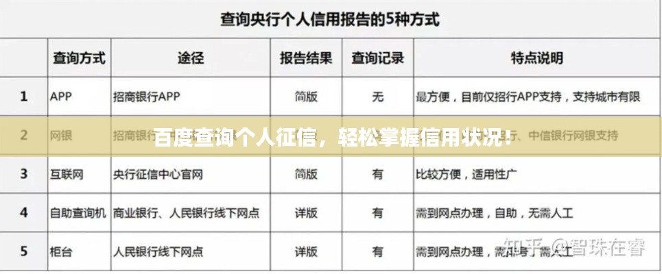 百度查询个人征信，轻松掌握信用状况！