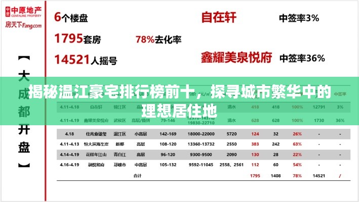 揭秘温江豪宅排行榜前十，探寻城市繁华中的理想居住地