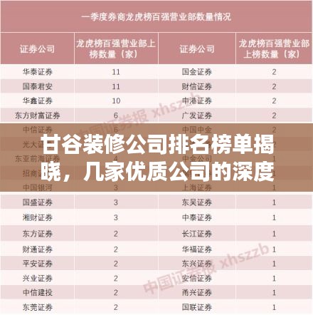 甘谷装修公司排名榜单揭晓，几家优质公司的深度对比与介绍