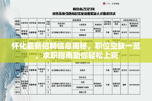 怀化最新招聘信息揭秘，职位空缺一览，求职指南助你轻松上岗