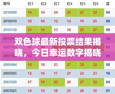 双色球最新投票结果揭晓，今日幸运数字揭晓！