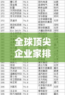 全球顶尖企业家排名榜单TOP10揭秘！
