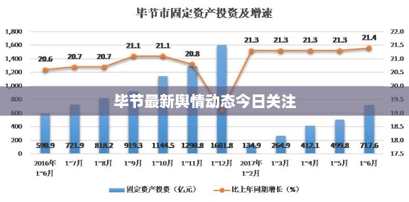 毕节最新舆情动态今日关注