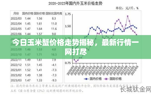 今日玉米蟹价格走势揭秘，最新行情一网打尽