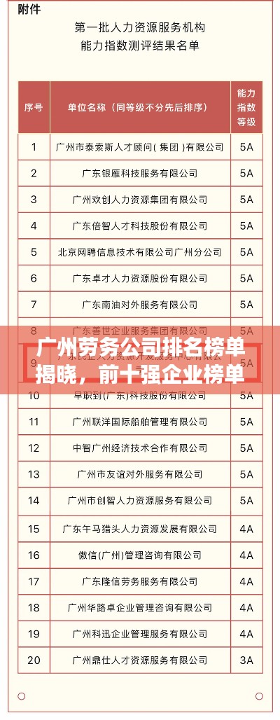 广州劳务公司排名榜单揭晓，前十强企业榜单