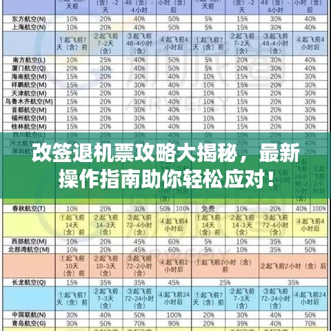 改签退机票攻略大揭秘，最新操作指南助你轻松应对！