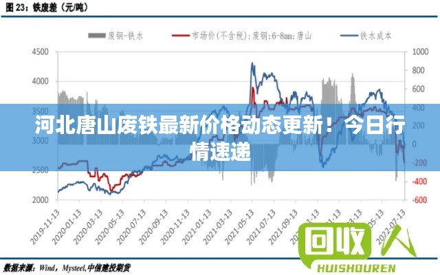 河北唐山废铁最新价格动态更新！今日行情速递