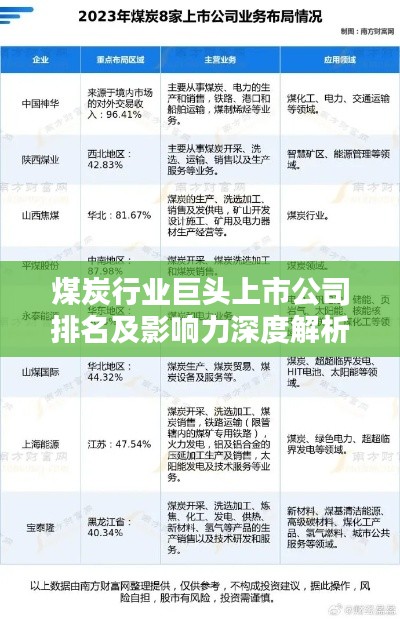 煤炭行业巨头上市公司排名及影响力深度解析