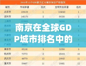 南京在全球GDP城市排名中的崭露头角