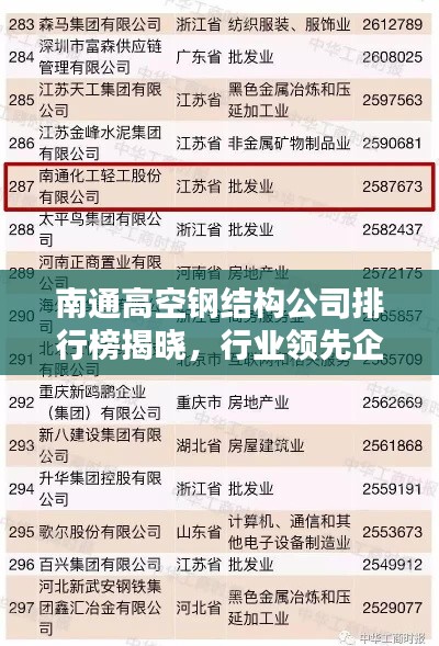 南通高空钢结构公司排行榜揭晓，行业领先企业榜单！