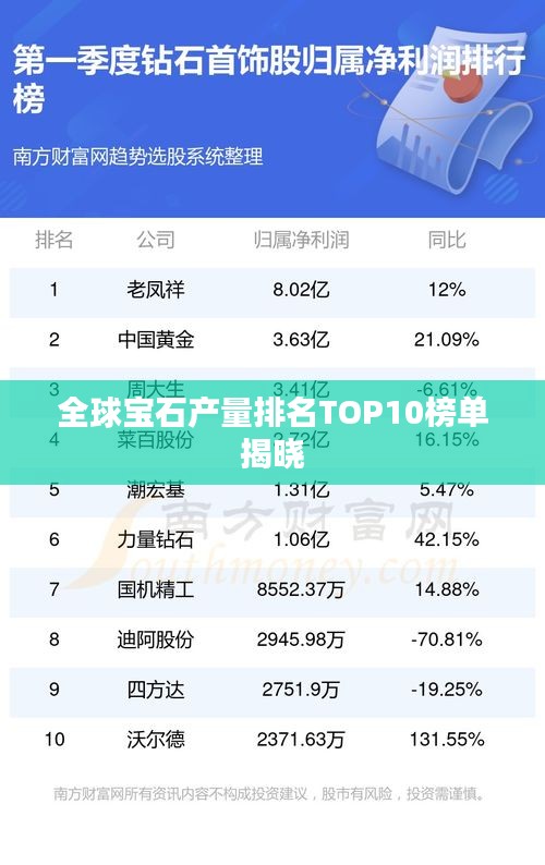 全球宝石产量排名TOP10榜单揭晓