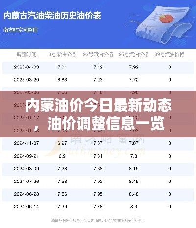 内蒙油价今日最新动态，油价调整信息一览