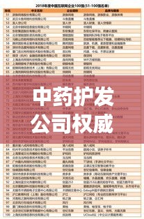 中药护发公司权威排名榜单揭晓，引领健康护发新潮流！