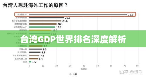 台湾GDP世界排名深度解析
