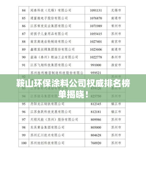 鞍山环保涂料公司权威排名榜单揭晓！
