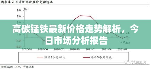 高碳锰铁最新价格走势解析，今日市场分析报告