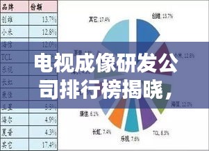 电视成像研发公司排行榜揭晓，行业内领先企业的权威排名