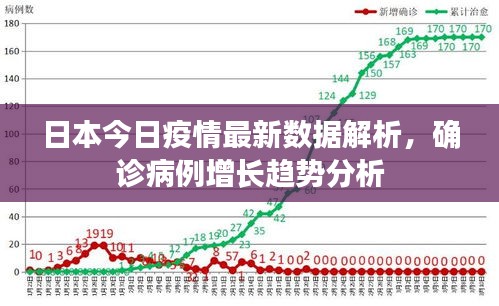 日本今日疫情最新数据解析，确诊病例增长趋势分析