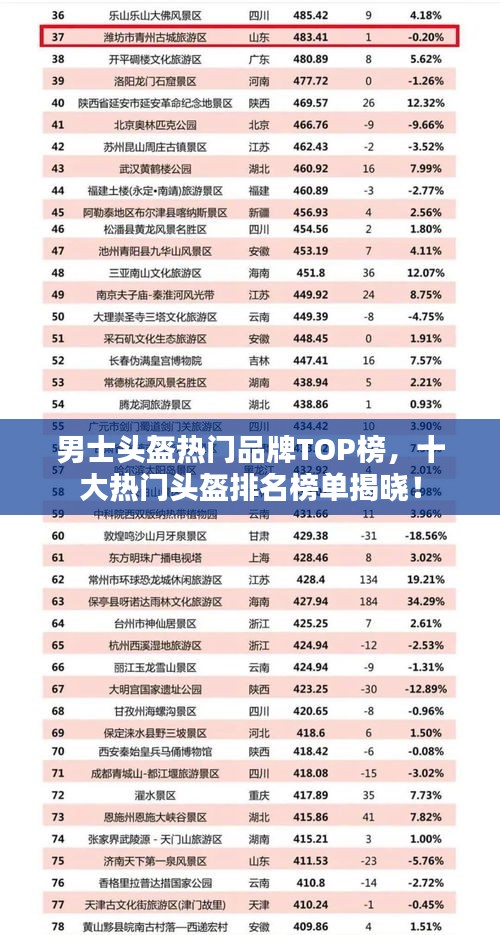 男士头盔热门品牌TOP榜，十大热门头盔排名榜单揭晓！