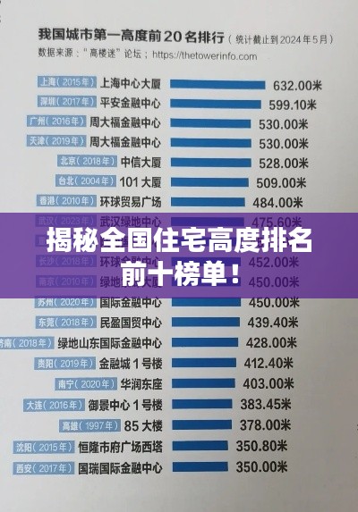揭秘全国住宅高度排名前十榜单！