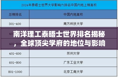 南洋理工泰晤士世界排名揭秘，全球顶尖学府的地位与影响力重磅出炉
