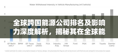 全球跨国能源公司排名及影响力深度解析，揭秘其在全球能源界的地位与力量
