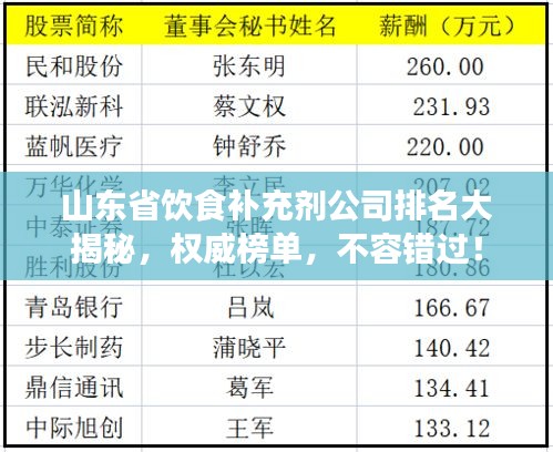 山东省饮食补充剂公司排名大揭秘，权威榜单，不容错过！
