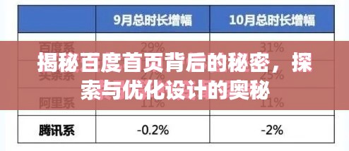揭秘百度首页背后的秘密，探索与优化设计的奥秘