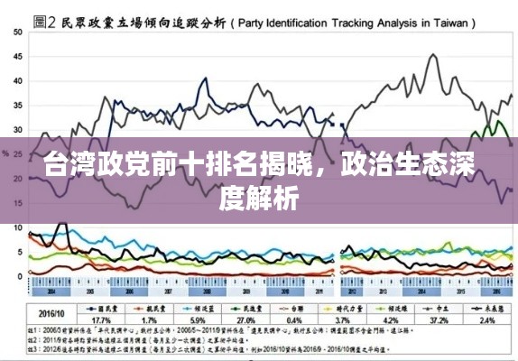 台湾政党前十排名揭晓，政治生态深度解析