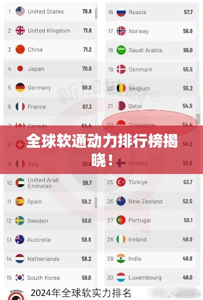 全球软通动力排行榜揭晓！
