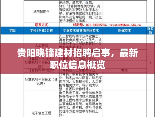 贵阳晓锋建材招聘启事，最新职位信息概览