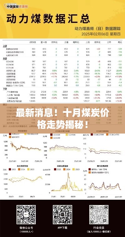 最新消息！十月煤炭价格走势揭秘！